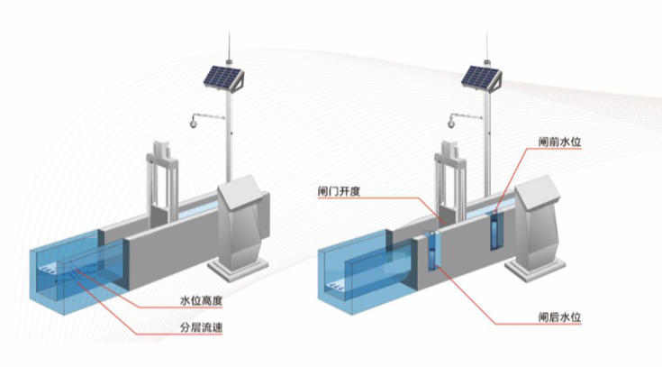 连云港测控一体化闸门